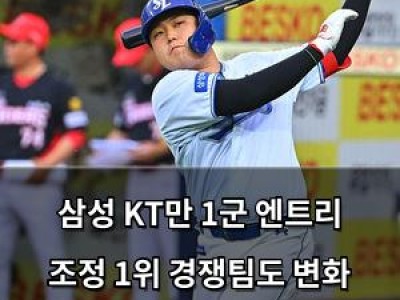삼성 KT만 1군 엔트리 조정 1위 경쟁팀도 변화 보여